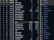 Simulation LHJMQ Québec remporte match serré