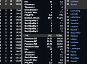Simulation LNAH l’Assurancia reprend devants