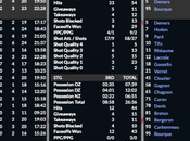 Simulation LNAH Saint-Georges encore maître domicile