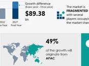 taille marché jeux vidéo devrait croître 89,38 milliards 2022 2027, pénétration croissante smartphones l’amélioration l’accès Internet pour influencer croissance