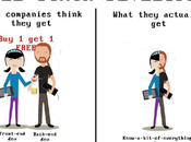 Êtes-vous ingénieur Full Stack Prompt