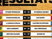 L'actualité ovale (25-26 août).